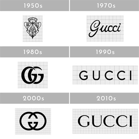 hoe lang bestaat gucci|Gucci logo history.